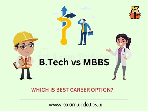 B Tech Vs Mbbs Which Is Best For Career Income In