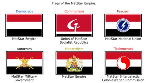 Flags Of The Matstar Empire By Seacatlol On Deviantart