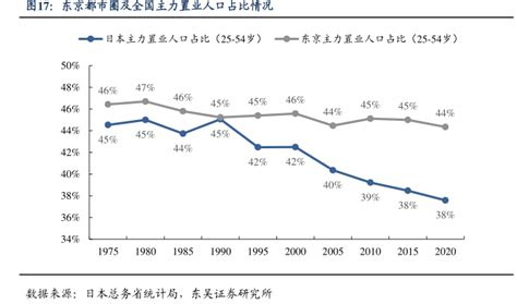 1991 2023年日本女性劳动参与率情况 2024年04月 行业研究数据 小牛行研