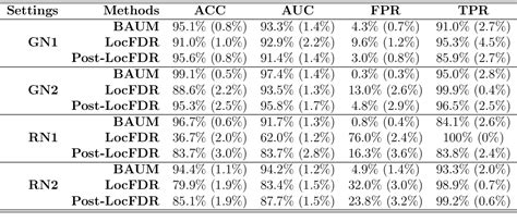 Table 2 From Bayesian Functional Analysis For Untargeted Metabolomics