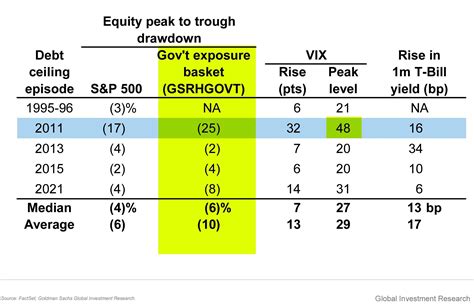 How Did The Stock Market Perform During The Debt Ceiling Crisis