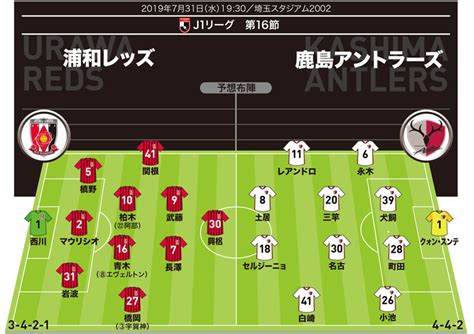 【j1展望】浦和×鹿島｜激戦必至の赤きライバル対決はボランチがポイントに。上田綺世、小泉慶らのデビューは？ サッカーダイジェストweb