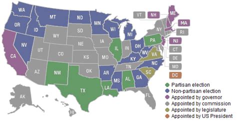 State Supreme Courts Ballotpedia