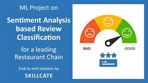 Sentiment Analysis Project Using Machine Learning Nlp Review