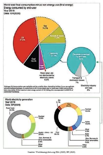 Jawaban Aktivitas 66 Halaman 143 Diagram Persentase Gas Rumah Kaca Dan