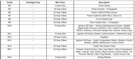 Jeep Jl Fuse Box Diagram