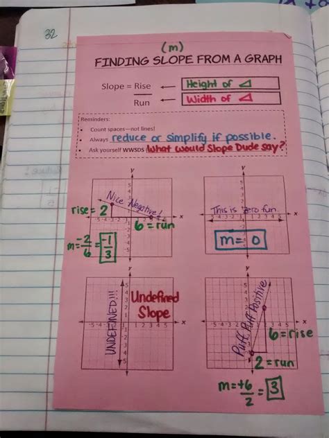 Math Love Algebra 1 Unit 2 Linear Functions Inb Pages