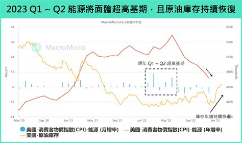 財經m平方觀點：通膨與就業兩大因素，美國經濟將呈 U 型復甦 遠雄房地產