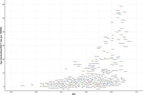 Frontiers The Global Burden Of Motor Neuron Disease An Analysis Of