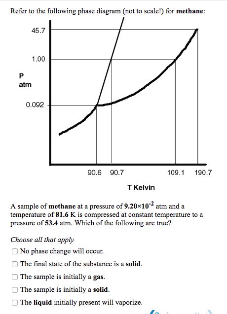 Solved Refer To The Following Phase Diagram Not To Scale Chegg