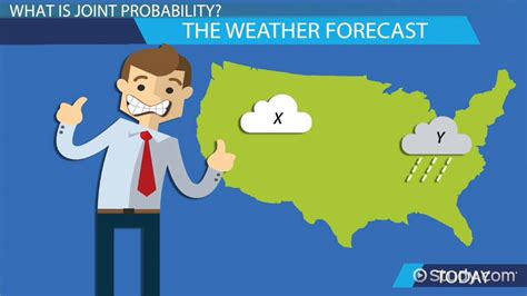 Joint Probability | Definition, Formula & Calculation - Lesson | Study.com