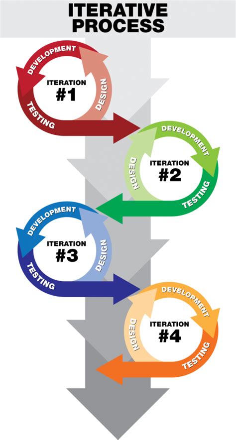 112 Definition Strategic Project Management