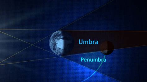 Diagram of Umbra and Penumbra | Lunar eclipse, Umbra, Lunar eclipse today