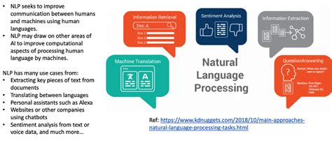 Artificial Intelligence Ai Subfields Laptrinhx