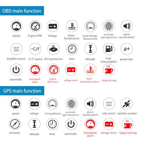 Konrisa Smart Tripcomputer Bil Obd Head Up Display Hud Gps Med