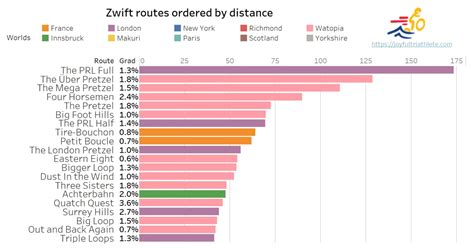 Zwift routes planning: hard? short? flat? (we got you!)