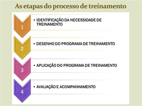 Ppt Desenvolvimento Das Pessoas E Educa O Corporativa Powerpoint