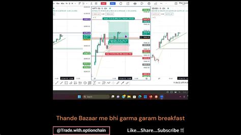 Live Nifty 50 Trade Option Chain Price Action Priceaction Optionchain