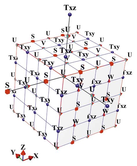 Free Surface Of Boundary Xyz A S Grid Points On The Free Surface Z