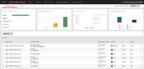 crowdstrike supercharges ir  identity threat detection