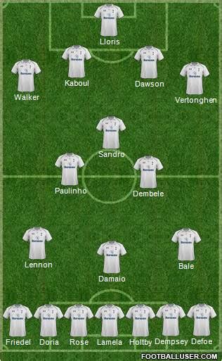 Tottenham Hotspur (England) Football Formation