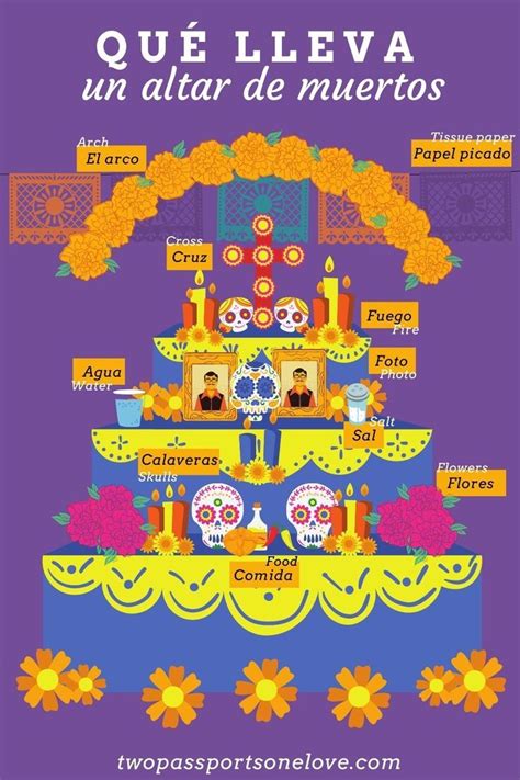 Que Lleva Un Altar De Muertos