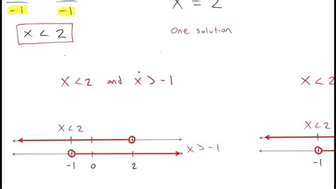 Precalculus Rational Inequality Example Youtube