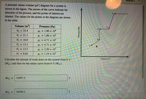 Solved Attempt 3 A pressure versus volume (V) diagram for a | Chegg.com
