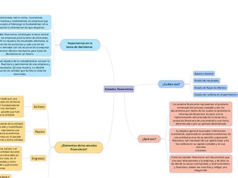 Plan Decenal de Salud Pública 2012 20 Carte Mentale