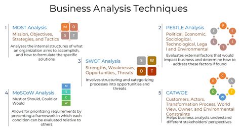 Business Analysis Tutorials For Beginners