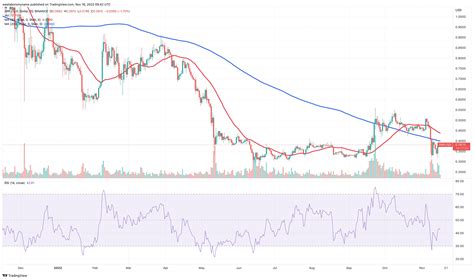 ℹ Predicción del precio de XRP cuando XRP se vuelve verde entrada de 1