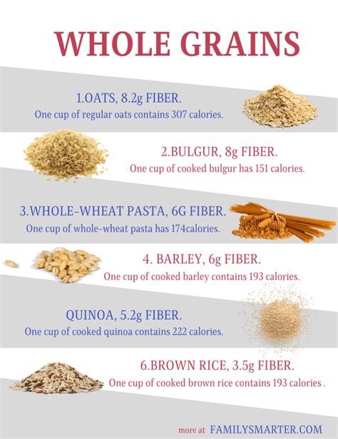 30 Foods Rich In Fiber - FamilySmarter.com