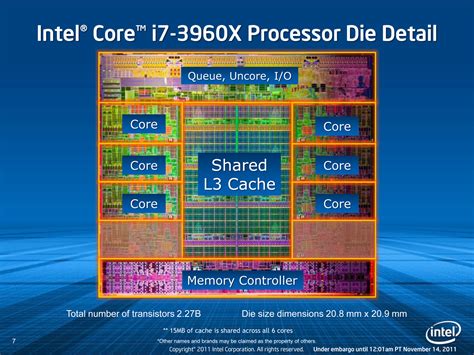 Intel Core I X