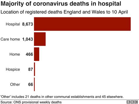 Smh deaths reporting reveals a major trend in health issues 16