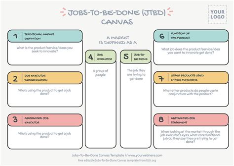 Jobs To Be Done Canvas Examples Online