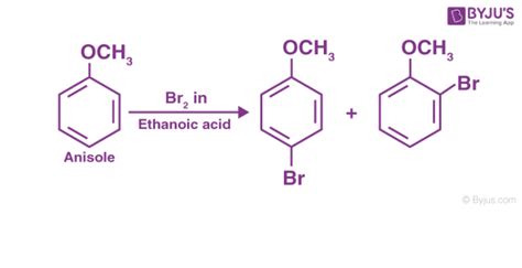 Properties of Ethers - Physical & Chemical Properties of Ethers