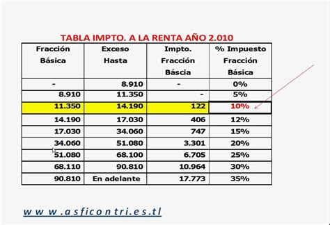 Ducha Bronce Grado Impuesto A La Renta Como Calcular Bienes Diversos