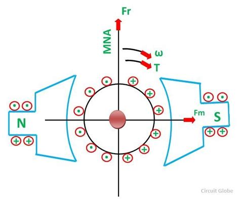 Working Principle of a DC Motor - Circuit Globe