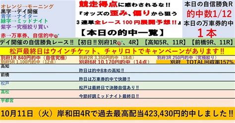 別府初日開催は万車券も的中でtotal回収率157 😊8 29☀️モーニング別府競輪初日☀️全レースで100円‼️3連単予想 ️【オススメ初日開催😊お早めに‼️厳選自信勝負レースは1r、4r‼