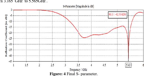 Figure From A Modified H Shaped Microstrip Patch Antenna With