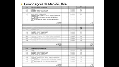 Aprender Sobre Imagem Modelo De Or Amento De M O De Obra Br