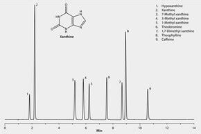 Hplc Analysis Of Xanthines On Purospherstar Rp C Endcapped