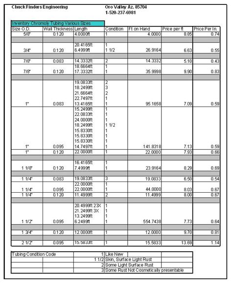 Chromoly Tubing Sizes Informacionpublica Svet Gob Gt