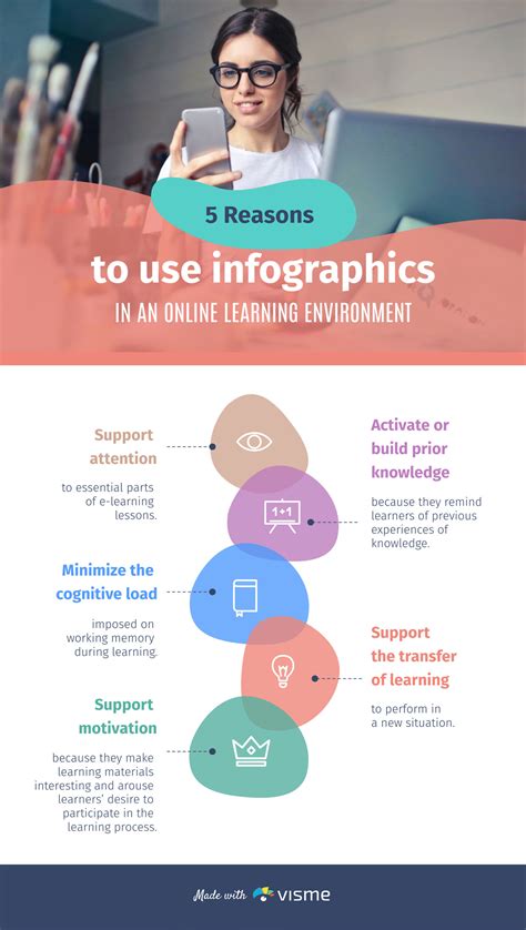 Educational Infographics How To Use Infographics In Your Online Course Visual Learning Center