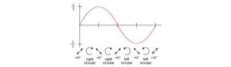 Linear Dichroism Hinds Instruments