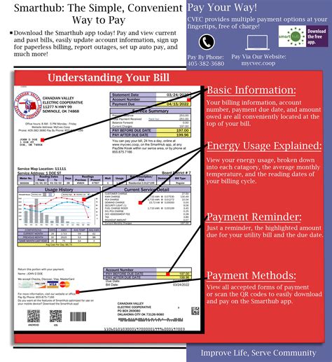 Understanding Your Bill Canadian Valley Electric Cooperative