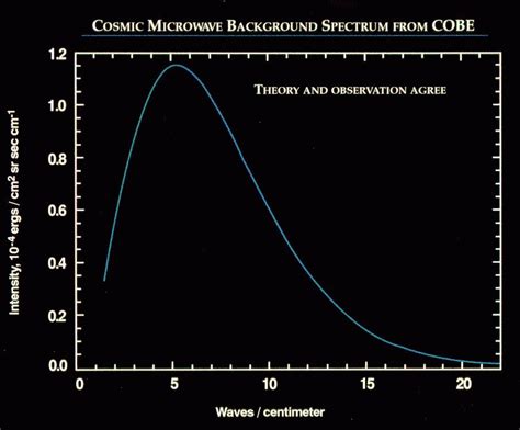 Radiación de fondo de microondas