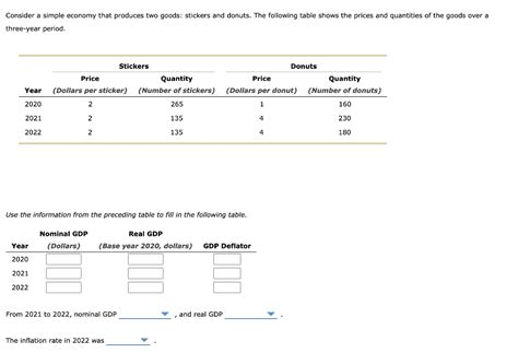 Solved Consider A Simple Economy That Produces Two Goods Chegg