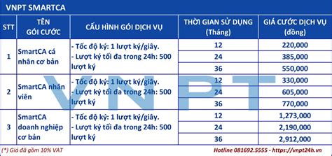 Smartca VNPT Quận 6 TPHCM báo giá mới nhất VNPT