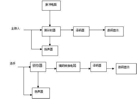 四人智力竞赛抢答器课程设计报告 范文118